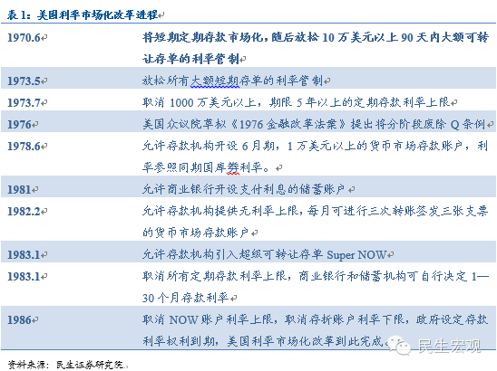 表1