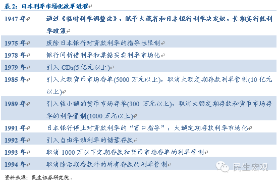 表2