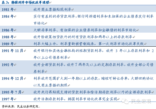 表3
