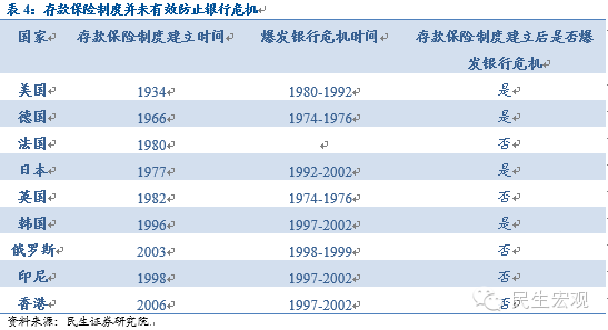 表4