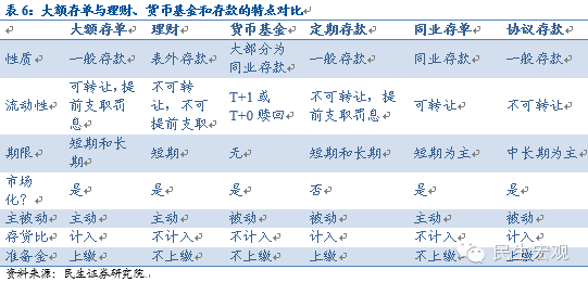 表6