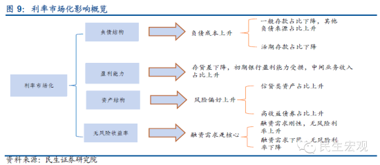 图9