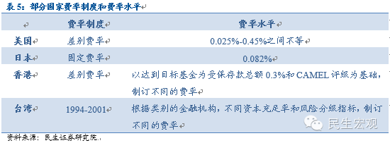表5
