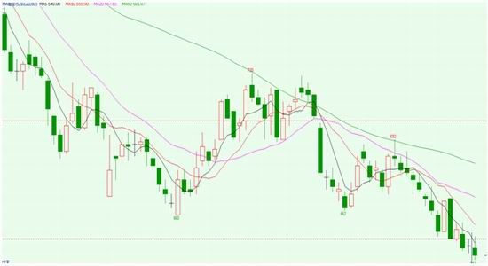 黑金属需求疲弱行情空压仍大