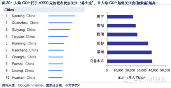 杭州gdp为什么能排第五_长三角人均gdp排名第一不是上海 杭州仅第五 所以该如何买房(2)
