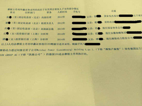 图为大摩华鑫部分高官子女名单。(图片来自网络) 图为大摩华鑫部分高官子女名单。(图片来自网络)