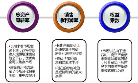 财经网站的杜邦分析错在哪 财经网站的杜邦分析错在哪