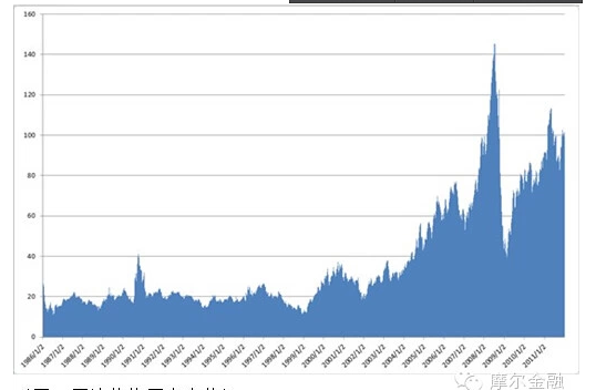 巴菲特投资中石油案例的启示