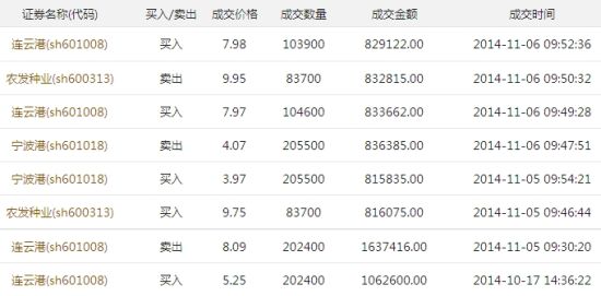 甘玉冬部分交易记录 甘玉冬部分交易记录