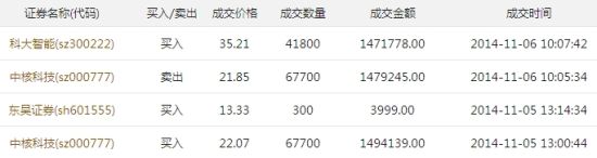 郭小鹏部分交易记录 郭小鹏部分交易记录