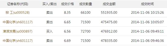 周晨捷部分交易记录 周晨捷部分交易记录