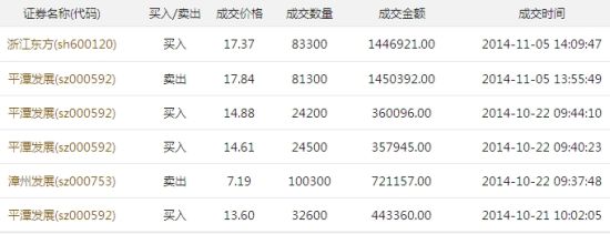 李彬部分交易记录 李彬部分交易记录