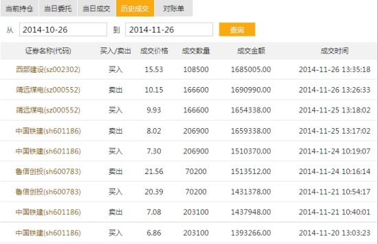 陆辉部分持仓记录 陆辉部分持仓记录