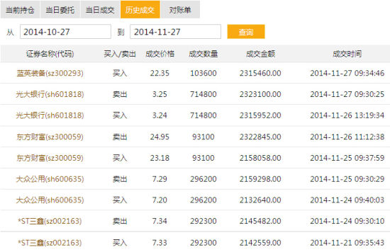 唐小晖部分交易记录 唐小晖部分交易记录