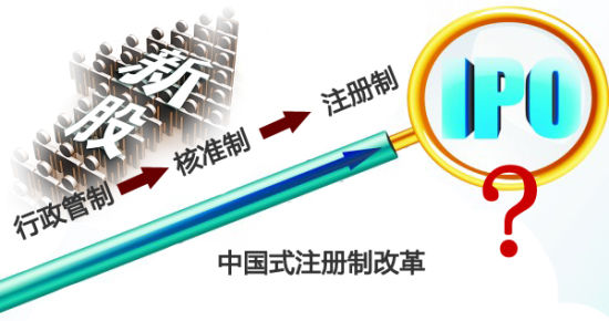 注册制临近 把握最后出逃机会