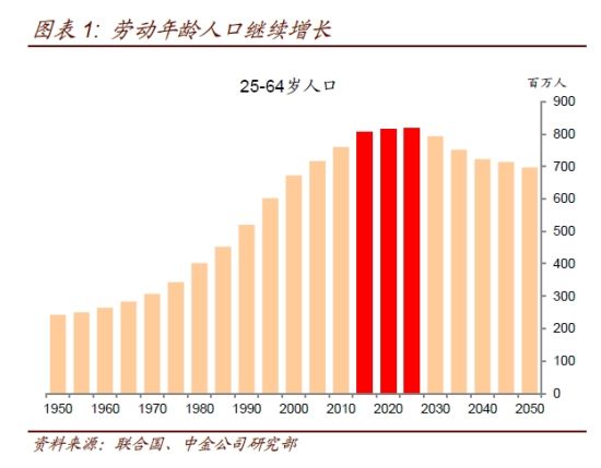 经济适度人口_人口老龄化(2)