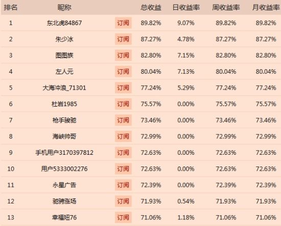 炒股高手排名_寻找炒股高手图片