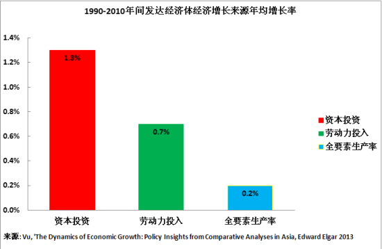 劳动会增加经济体总量吗_劳动经济学校图片