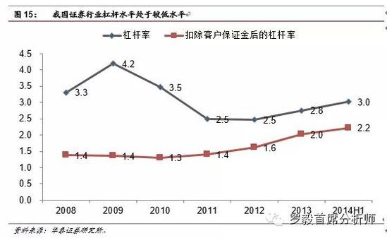 华泰罗毅:2015年是券商大年