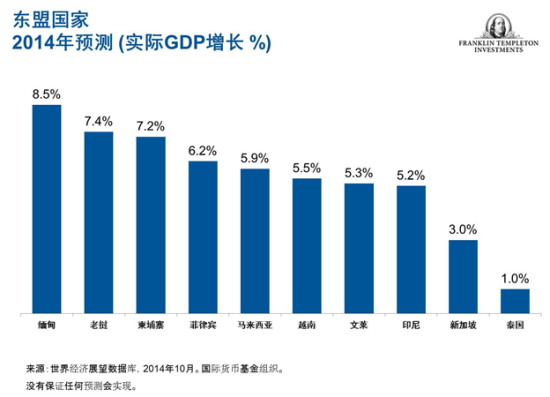 缅甸的转型