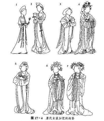 唐朝女子真像《武媚娘传奇》中穿得那么暴露吗 唐朝女子真像《武媚娘传奇》中穿得那么暴露吗