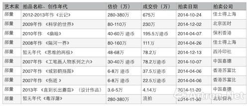艺术家郝量2014年度作品上拍表 艺术家郝量2014年度作品上拍表