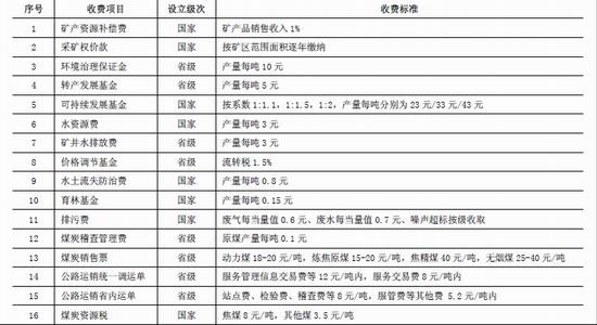 棋牌游戏- 棋牌游戏平台- 棋牌游戏APP下载地缘冲突升级重塑能源格局油运煤价预期双双上行国企红利ETF鹏扬(159515)涨034%
