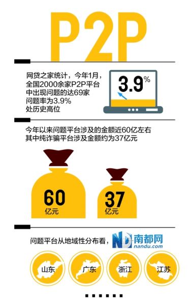 广州最大P2P盛融在线陷兑付危机 广州最大P2P盛融在线陷兑付危机
