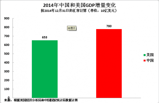 汇率跌gdp_美元汇率(3)