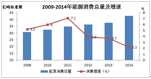 gdp煤耗_中国gdp增长图
