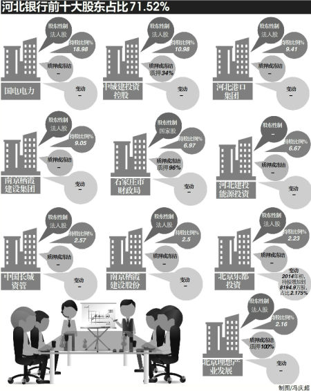 1819亿资产河北银行启H股上市