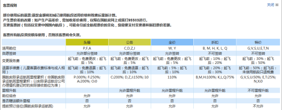 国航网站所列的机票规则。