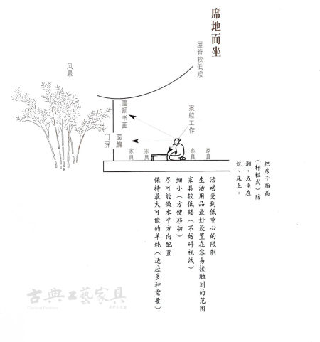 席地而坐家具及房屋示意图(P44) 席地而坐家具及房屋示意图(P44)