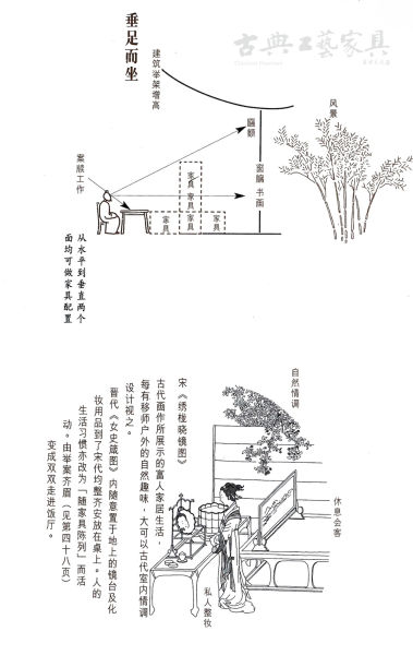 垂足而坐的家具及房屋示意图(P45) 垂足而坐的家具及房屋示意图(P45)