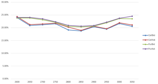 鲁证期货:卖出平值期权 买入实值和虚值期权