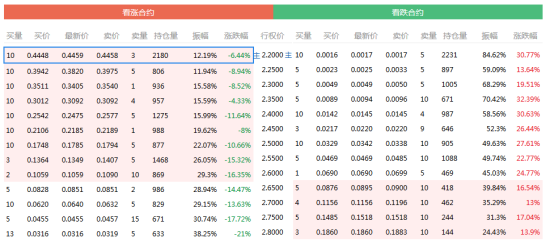 首批上证50ETF期权合约今到期