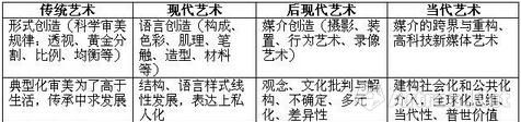 图表分析 图表分析