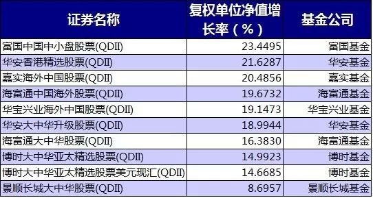 港股qdii基金一览表