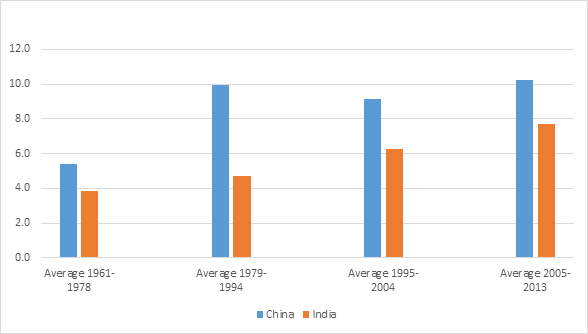 今年印度gdp大概多少_印度2020gdp总量 2019印度gdp