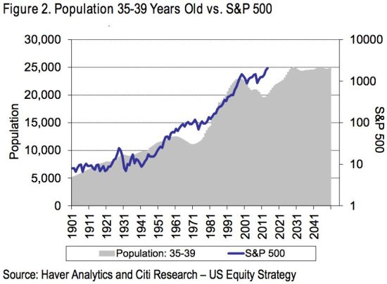 人口股票_最懂中国市场的一类人 股票集合竞价3000万手封涨停,9 20分却遭撤单(3)