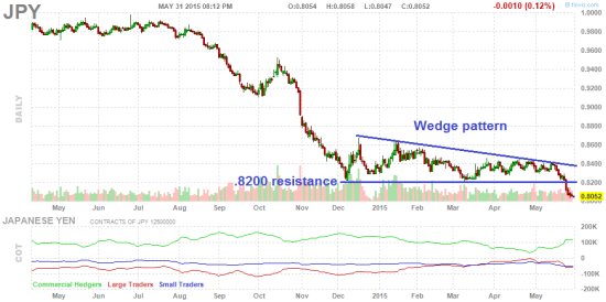 日元兑美元13年来首次跌破125