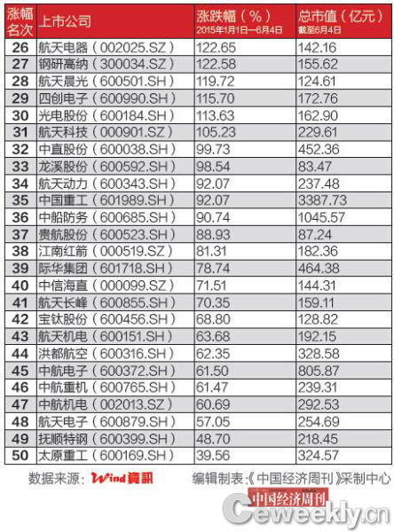 军工股大涨:军民融合背后逻辑