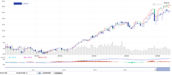 南方大数据300是一只好基金