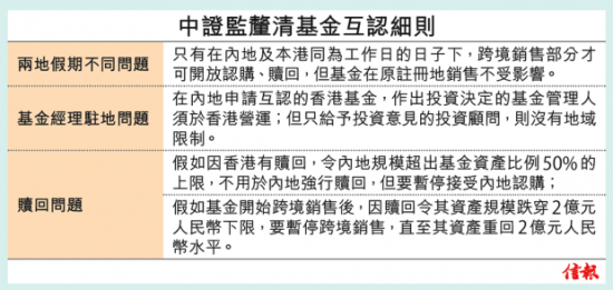 基金认购赎回须两地均工作日_手机新浪网