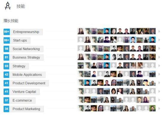 差不多一天就有几百个人给我点了赞