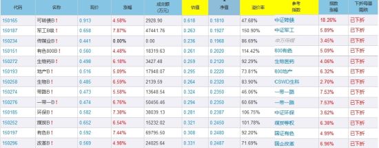 支付宝基金怎么华体会- 华体会体育官网- 华体会体育APP下载玩新手入门 基金入门基础知识
