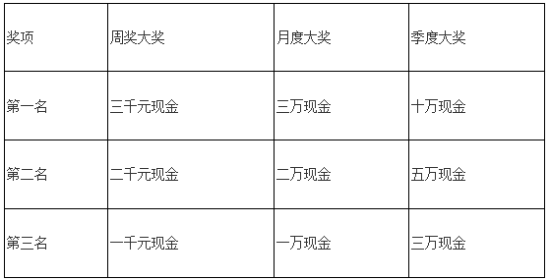 去