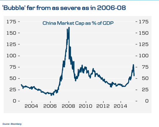 投行:A股泡沫远不及2006-08年