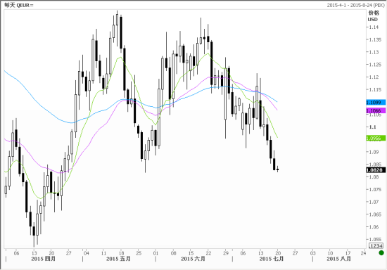 中银汇评:欧美货币政策分歧