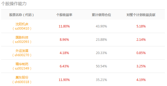 03期个股操作透视 03期个股操作透视